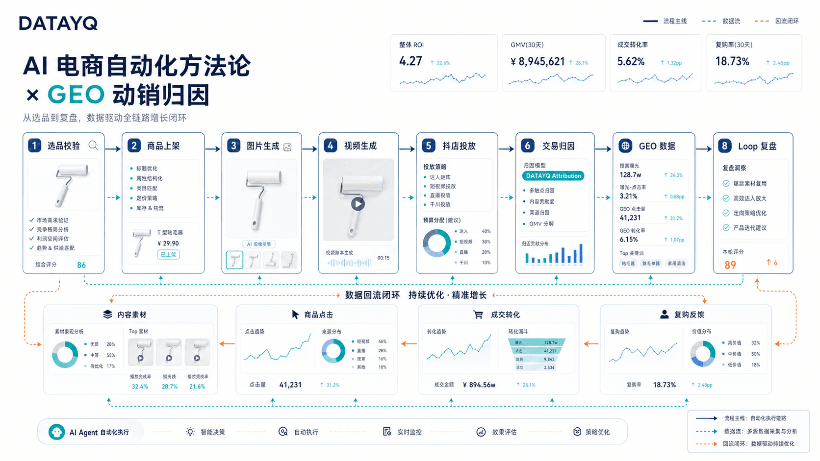 DATAYQ 方法论视觉